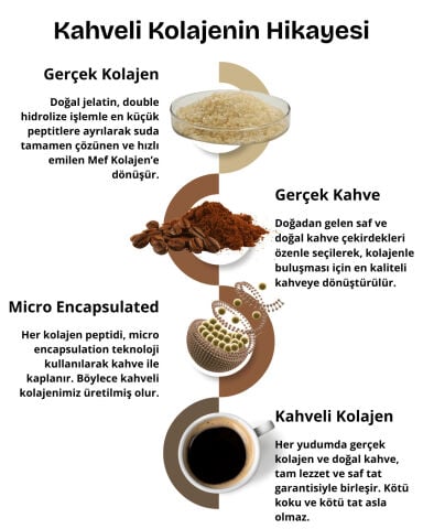 Mef Nutri Collagen Collagen & Coffee Gerçek Kahveli Kolajen